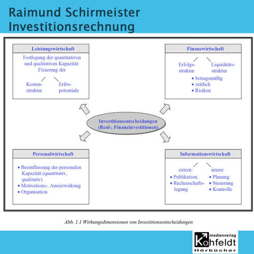 Hoerbuch Investitionsrechnung - Rainmund Schirmeister - Rainmund Schirmeister