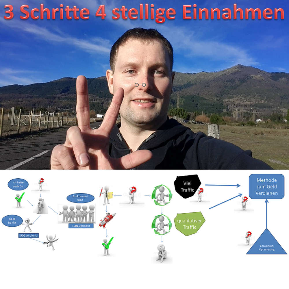 Die 2 Besten Marketing Techniken
